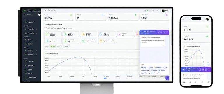 Dashboard Screen 4